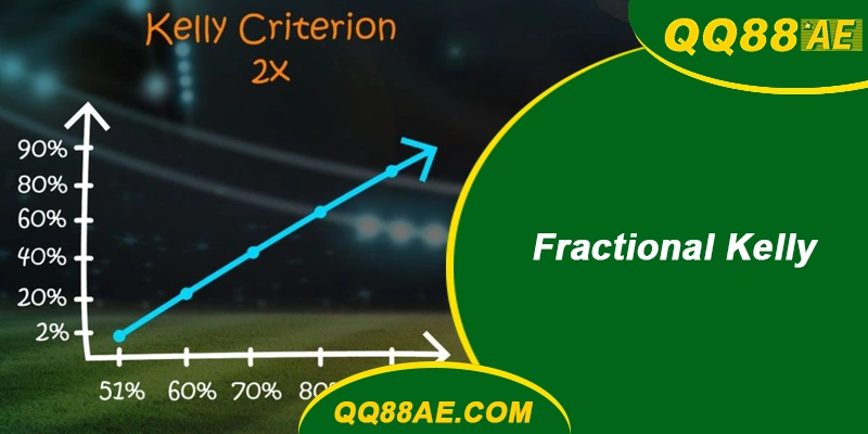 Fractional Kelly QQ88