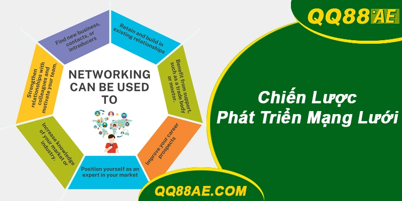 Hoa Hồng 80% Cho Người Mới: Kiếm Tiền Affiliate QQ88 8 Chiến lược phát triển mạng lưới QQ88