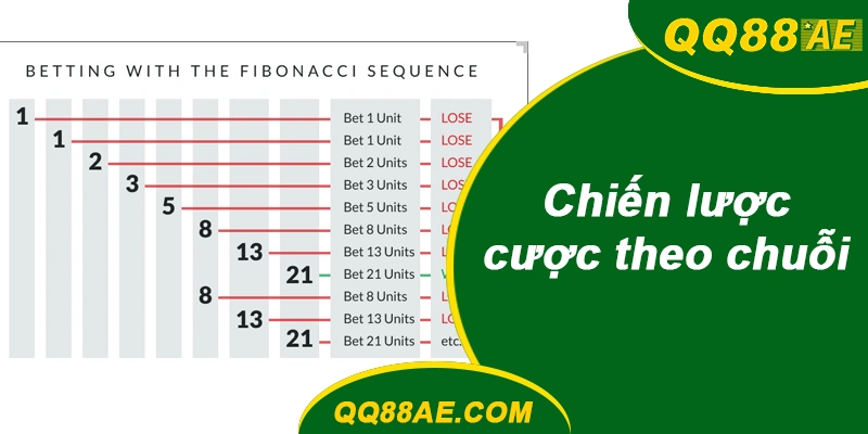 Đá Gà Thomo: Bí Kíp Xem Tướng & Chốt Kèo Chuẩn QQ88 10 Chiến lược cược theo chuỗi QQ88