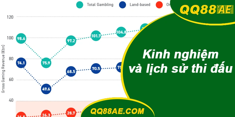 Đá Gà Thomo: Bí Kíp Xem Tướng & Chốt Kèo Chuẩn QQ88 11 Kinh nghiệm và lịch sử thi đấu đá gà QQ88