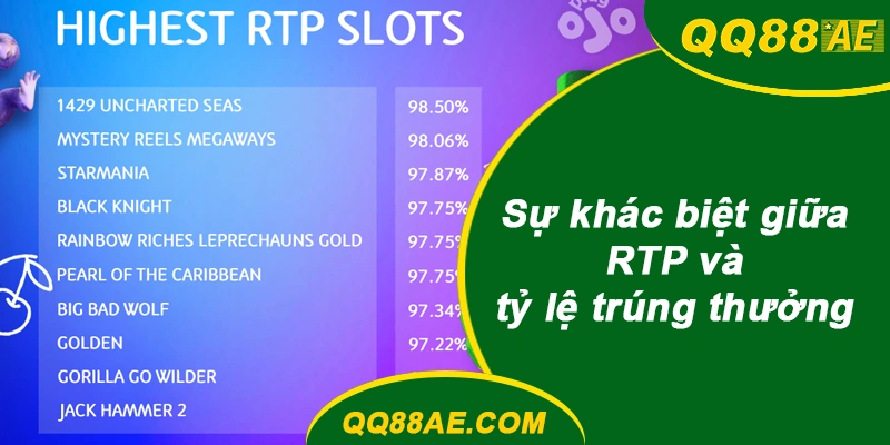 Sự khác biệt giữa RTP và tỷ lệ trúng thưởng QQ88