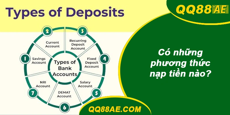 FAQ: 50+ Câu Hỏi Hay Gặp Khi Chơi Tại QQ88 (Cập Nhật 2026) 11 Có những phương thức nạp tiền QQ88 nào?