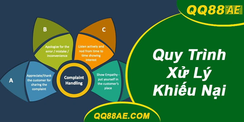 Kênh Liên Hệ QQ88 24/7, Giải Quyết Khiếu Nại Trong 5 Phút 7 Quy Trình Xử Lý Khiếu Nại QQ88